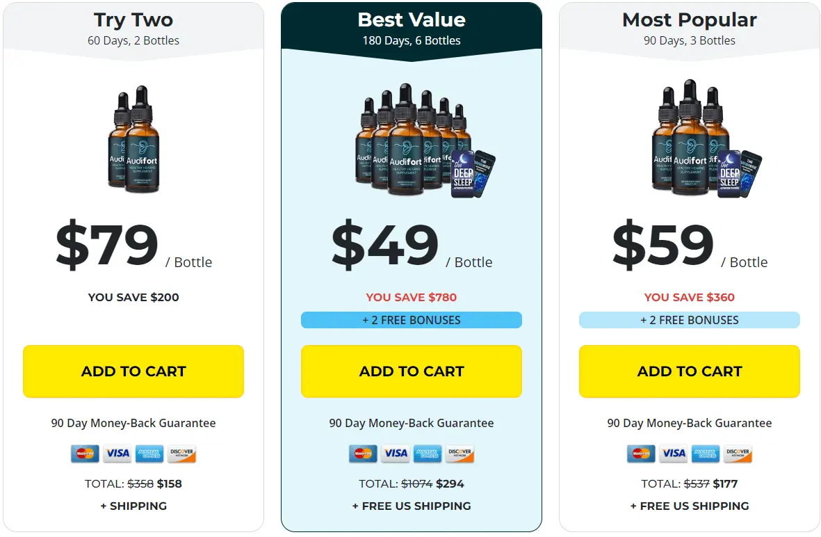 Audifort Special Offer